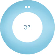 정직